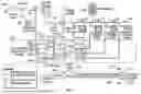 Fig. 05 - FLUIDICS CONTROL SYSTEM FOR MULTI CATHETER STACK
