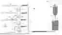 Fig. 36 - FLUIDICS CONTROL SYSTEM FOR MULTI CATHETER STACK