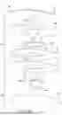 Fig. 17 - Medical Agent Dispensing Systems, Methods, and Apparatuses