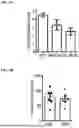 Fig. 12 - TREATMENT FOR LOSS OF CONTROL DISORDERS