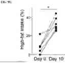 Fig. 22 - TREATMENT FOR LOSS OF CONTROL DISORDERS