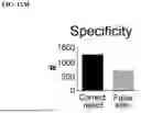 Fig. 37 - TREATMENT FOR LOSS OF CONTROL DISORDERS