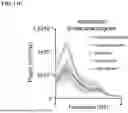 Fig. 47 - TREATMENT FOR LOSS OF CONTROL DISORDERS