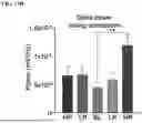Fig. 48 - TREATMENT FOR LOSS OF CONTROL DISORDERS