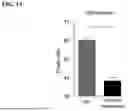 Fig. 50 - TREATMENT FOR LOSS OF CONTROL DISORDERS