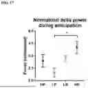 Fig. 56 - TREATMENT FOR LOSS OF CONTROL DISORDERS