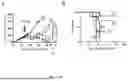 Fig. 02 - COMBINATIONS AND USES THEREOF