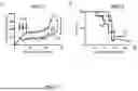 Fig. 03 - COMBINATIONS AND USES THEREOF