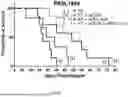 Fig. 08 - COMBINATIONS AND USES THEREOF