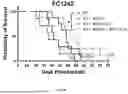 Fig. 09 - COMBINATIONS AND USES THEREOF