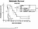 Fig. 11 - COMBINATIONS AND USES THEREOF