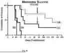 Fig. 12 - COMBINATIONS AND USES THEREOF