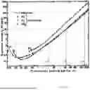 Fig. 12 - Vacuum and High Pressure RF System for Medical Linear Accelerators