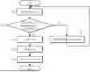 Fig. 01 - METHOD, APPARATUS, AND SYSTEM FOR ANALYZING MOVING OBJECT