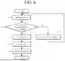 Fig. 07 - METHOD, APPARATUS, AND SYSTEM FOR ANALYZING MOVING OBJECT