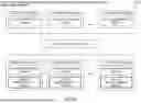 Fig. 30 - SYSTEMS AND METHODS FOR USING SMART EXERCISE DEVICES TO PERFORM CARDIOVASCULAR REHABILITATION