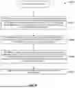 Fig. 42 - SYSTEMS AND METHODS FOR USING SMART EXERCISE DEVICES TO PERFORM CARDIOVASCULAR REHABILITATION