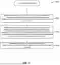 Fig. 47 - SYSTEMS AND METHODS FOR USING SMART EXERCISE DEVICES TO PERFORM CARDIOVASCULAR REHABILITATION