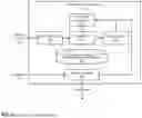 Fig. 03 - AI–ENABLED TELEMATICS FOR ELECTRONIC ENTERTAINMENT, SIMULATION, TRAINING AND REMOTE OPERATIONS SYSTEMS