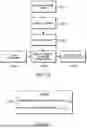 Fig. 08 - BUTTON SEQUENCE MAPPING BASED ON GAME STATE