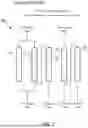 Fig. 03 - CONTINUOUS FIXED BED CHROMATOGRAPHY, ADSORPTION, AND ION EXCHANGE SYSTEM