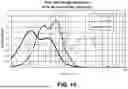 Fig. 16 - PLEATED FLUID FILTER ELEMENT AND METHODS
