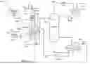 Fig. 02 - Soft Sensors for Estimating Operating Parameters in Reactive Absorption Units
