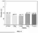Fig. 08 - PLASMONIC TITANIUM NITRIDE-CONTAINING MIXED MATRIX MEMBRANES AND RELATED MEMBRANE DISTILLATION METHODS