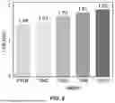 Fig. 11 - PLASMONIC TITANIUM NITRIDE-CONTAINING MIXED MATRIX MEMBRANES AND RELATED MEMBRANE DISTILLATION METHODS