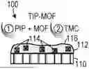 Fig. 01 - Nanofiltration Membrane for Precise Solute-Solute Separation