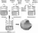 Fig. 01 - PREPARATION METHOD FOR POLYURETHANE MICROCAPSULE SHELL WITH CONTROLLED-RELEASE CHARACTERISTIC INFLUENCED BY MECHANICAL STIMULUS
