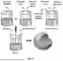 Fig. 02 - PREPARATION METHOD FOR POLYURETHANE MICROCAPSULE SHELL WITH CONTROLLED-RELEASE CHARACTERISTIC INFLUENCED BY MECHANICAL STIMULUS