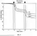 Fig. 06 - PREPARATION METHOD FOR POLYURETHANE MICROCAPSULE SHELL WITH CONTROLLED-RELEASE CHARACTERISTIC INFLUENCED BY MECHANICAL STIMULUS