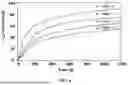Fig. 07 - PREPARATION METHOD FOR POLYURETHANE MICROCAPSULE SHELL WITH CONTROLLED-RELEASE CHARACTERISTIC INFLUENCED BY MECHANICAL STIMULUS