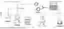 Fig. 05 - MICRO-FLOW SYNTHESIS OF COMPOUNDS AND SYSTEMS THEREOF