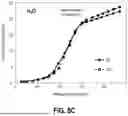 Fig. 13 - CARBON SORBENT FORMULATIONS FOR CARBON DIOXIDE ADSORPTION, AND RELATED METHODS