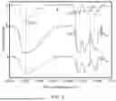 Fig. 04 - LITHIUM-ION ADSORPTION MATERIAL, AND PREPARATION METHOD AND USE THEREOF