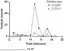Fig. 23 - SYSTEM AND METHODS FOR CONCURRENT GERMFREE AND GNOTOBIOTIC INFRASTRUCTURE