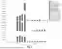 Fig. 26 - SYSTEM AND METHODS FOR CONCURRENT GERMFREE AND GNOTOBIOTIC INFRASTRUCTURE