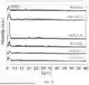 Fig. 16 - METHOD FOR FORMING ASSEMBLED NANOMATERIAL COATING BY SOLUTE-ASSISTED ASSEMBLY, AND RESULTING PRODUCTS