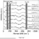 Fig. 17 - METHOD FOR FORMING ASSEMBLED NANOMATERIAL COATING BY SOLUTE-ASSISTED ASSEMBLY, AND RESULTING PRODUCTS