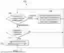 Fig. 07 - INITIATING SELF CLEANING BASED ON SENSOR DRIFT