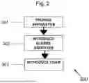 Fig. 03 - Apparatus and Method for Manufacturing Cementitious Slurry Comprising Foam