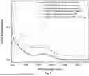Fig. 08 - SOLVENT-BASED PLASTIC RECYCLING METHOD TO REMOVE INKS AND PRODUCE CLEAR FILMS