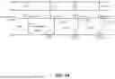 Fig. 15 - Passive Entry/Passive Start Systems And Methods For Vehicles