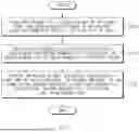 Fig. 08 - APPARATUS FOR CONTROLLING VEHICLE AND METHOD THEREOF