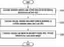 Fig. 01 - METHOD AND DEVICE FOR FILTERING VIRTUAL OBJECT USING PLURALITY OF SENSORS