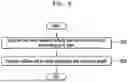 Fig. 07 - METHOD AND DEVICE FOR FILTERING VIRTUAL OBJECT USING PLURALITY OF SENSORS