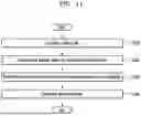 Fig. 12 - METHOD AND DEVICE FOR FILTERING VIRTUAL OBJECT USING PLURALITY OF SENSORS
