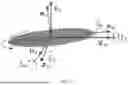 Fig. 10 - MULTI-MONOCOPTER SYSTEM AND METHOD OF OPERATING THEREOF